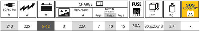 GYSBatium 15.12 Battery Charger