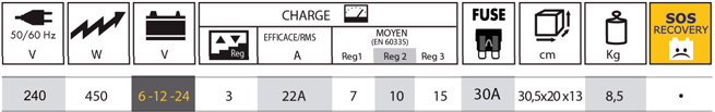 GYSBatium 15.24 Battery Charger