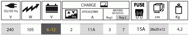 GYSBatium 7.12 Battery Charger