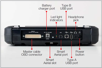 Expansion ports and function buttons