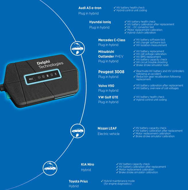 Delphi DS180 Truck Diagnostics - Autocraft Equipment Ltd