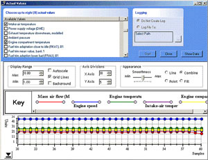 Durametric Porsche Diagnostic Tester Valeurs réelles