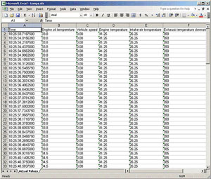 Enregistrement de données de testeur de diagnostic Porsche Durametric