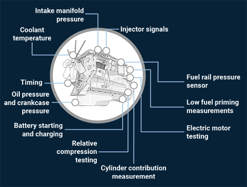 PicoScope Off-Highway Diagram 2
