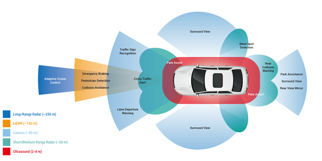 ADAS Car Camera and Radar Calibration