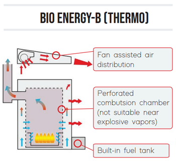 Bio Energy B