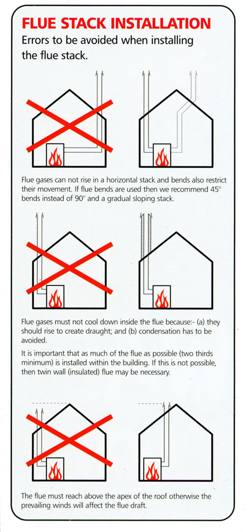 Flue Stack Installation